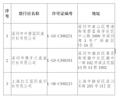 文旅部強化市場監管，取消一家出境游資質，注銷三家旅行社經營許可