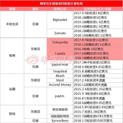 阿里重回港交所，新“股王”是機遇還是“毒奶”？理性投資咨詢分析