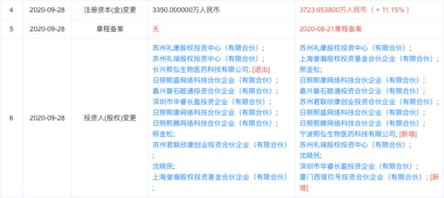 熙華檢測完成獨家融資，西堤匯資產等多機構注資助力技術轉讓與臨床研究服務升級